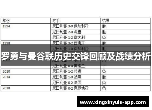 罗勇与曼谷联历史交锋回顾及战绩分析